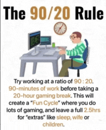 a cartoon of a man sitting at a desk with a computer and a clock behind him that reads the 90/20 rule