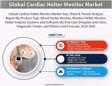 an advertisement for the global cardiac holter monitor market shows a person holding a device