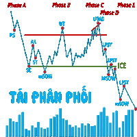 a graph showing phase a phase b phase c phase d phase e and phase f