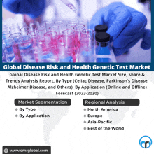 a global disease risk and health genetic test market forecast