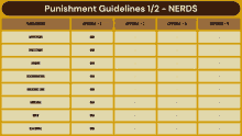 a table of punishment guidelines for nerds