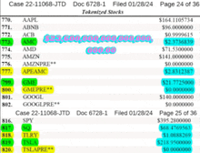 a list of tokensized stocks including gmepre