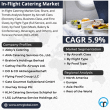 an advertisement for an in-flight catering market