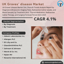 an advertisement for the uk graves ' disease market shows a woman applying eye drops