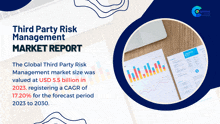 a third party risk management market report with a picture of a desk