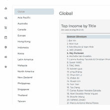 a screenshot of the philippines top income by title