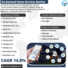 an advertisement for an on-demand home services market shows a person holding a phone