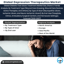 a poster for global depression therapeutics market