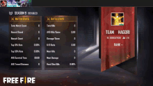 a screenshot of a game called free fire showing stats