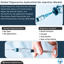 an advertisement for papaverine hydrochloride injection market