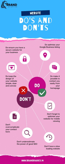 a poster titled website do 's and don 'ts with icons