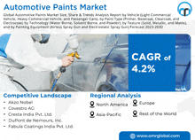 a poster for the automotive paints market shows a man spraying a car