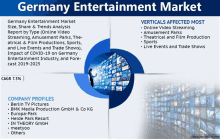 germany entertainment market size share & trends analysis report by type online video