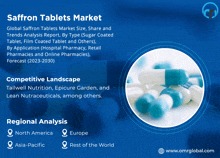 an advertisement for saffron tablets market shows a bunch of pills