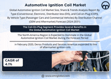 an advertisement for the automotive ignition coil market shows a hand holding a coil