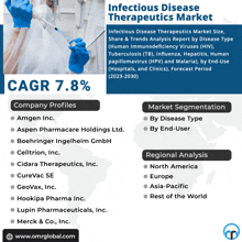 a poster that says infectious disease therapeutics market