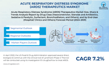 a poster that says acute respiratory distress syndrome on it