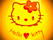 Hello Kitty Horror Meme