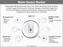 water heater market by energy source gas electricity hybrid solar by mode of water supply on demand or tank less storage or tank water heater by end-user