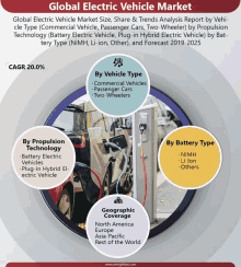 global electric vehicle market size share & trends analysis report by vehi-cle type commercial vehicle passenger cars two-wheeler by propulsion technology