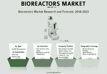 a bioreactors market research and forecast brochure