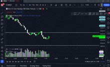 a computer screen shows a stock chart for micro-e-mini nasdaq-100 index futures