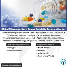 an advertisement for global microorganisms source specialty enzymes