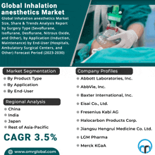 an advertisement for global inhalation anesthetics market