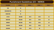 a table showing punishment guidelines for nerds and boxing