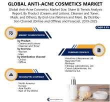 global anti-acne cosmetics market size share & trends analysis report by product ( creams and lotions cleanser and toner mask and others )