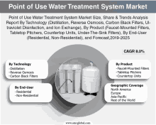 an advertisement for point of use water treatment system