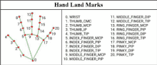 a diagram of hand land marks with numbers and letters