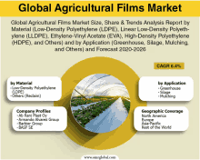 a poster for the global agricultural films market with a picture of a greenhouse