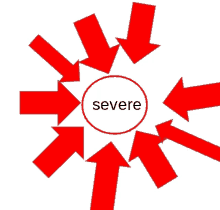 red arrows pointing to a circle that says " severe "