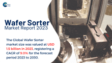 a poster for the wafer sorter market report for the year 2023