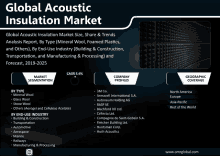 an advertisement for the global acoustic insulation market shows various types of insulation