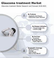 a poster for glaucoma treatment market research and forecast for 2018-2023