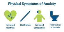 a poster showing physical symptoms of anxiety