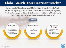 an advertisement for a global mouth ulcer treatment market shows three different types of mouth ulcer treatments