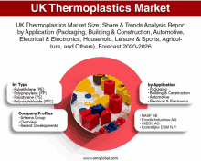 an advertisement for the uk thermoplastics market