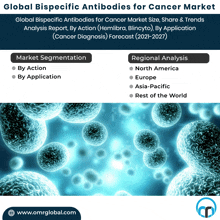 global bispecific antibodies for cancer market analysis report