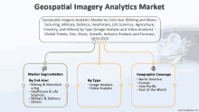 a graph showing the geospatial imagery analytics market