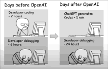 a cartoon of a man sitting in front of a computer with the words " days before openai " and " days after openai "