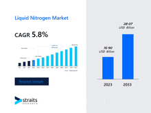 a graph showing liquid nitrogen market cagr 5.8% and usd billion