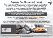 a poster titled prepared food equipment market with a picture of a chef holding a plate of food