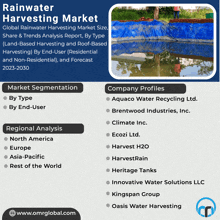 an advertisement for a rainwater harvesting market with a picture of a flooded area