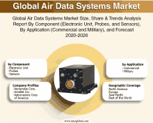 an advertisement for the global air data systems market shows a picture of an electronic unit