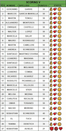 a list of players with smiley faces and hearts on them