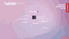 tiny gen 8 born from thinkcentre is displayed on a screen
