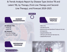 a poster showing the trends and analysis report by disease type